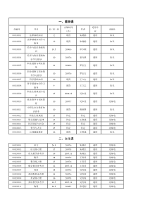 一、德育课自编号书名定（估）价出版时间（估）作者