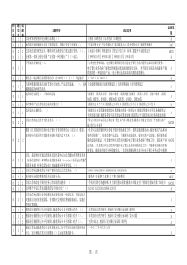 江苏省农村信用社电子银行业务知识全省统考核考试题