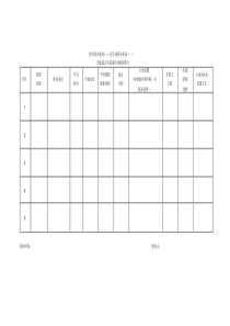 教育培训机构——竞品调查分析表