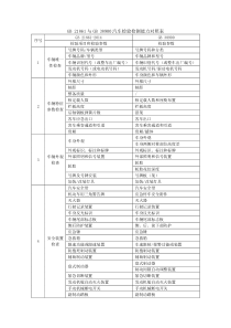 GB21861与GB38900机动车检验检测能力对照表