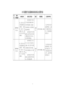 通信国家标准