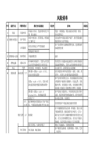 国际贸易风险清单