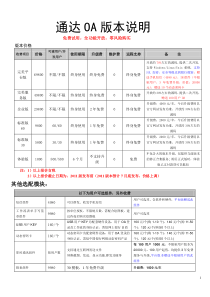 1-通达OA XXXX版功能及价格-(XXXX-6-28)