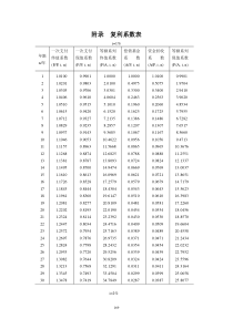 (完整版)复利系数表