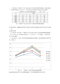 下面的表是一家啤酒生产企业2000