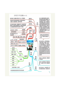 高中各科知识点思维导图2019.1.8