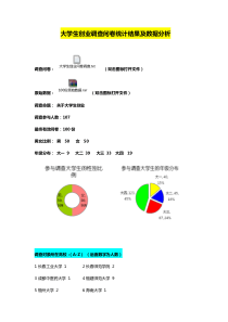 大学生创业调查问卷统计结果及数据分析