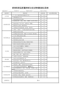 药剂科药品质量控制与安全管理检查记录表