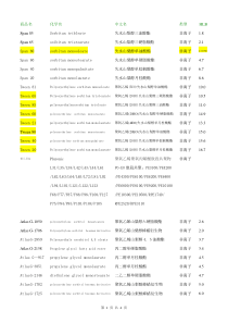 常用表面活性剂汇总