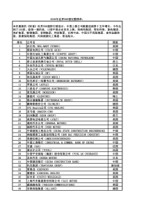 2019年世界500强完整榜单