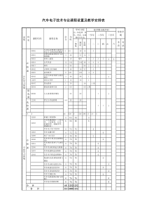 汽车电子技术专业课程设置及教学安排表