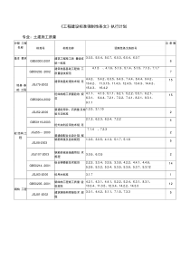 工程建设标准强制性条文清单