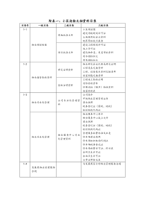 万科物业小区创优文档资料目录