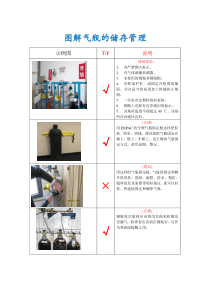 气瓶防护安全防护--