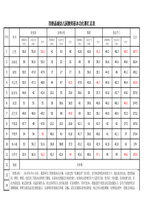 教师基本功比赛评分表V2