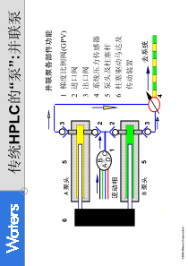 Waters液相色谱教程3