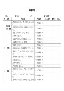 公司车间现场检查表