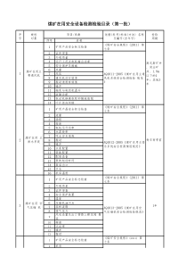 煤矿在用安全设备检测检验目录(第一批)
