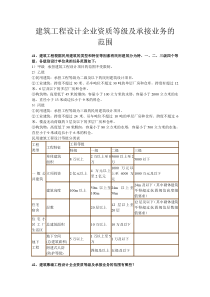 建筑工程设计企业资质等级及承接业务的范围