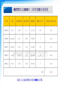 2017年精益生产提案改善报告ppt