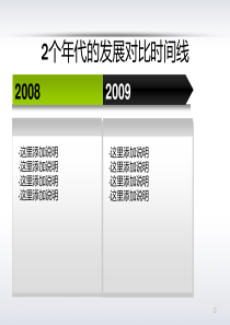 个年代的发展对比时间线