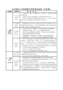 九江职业大学校级教学团队建设标准(讨论稿)