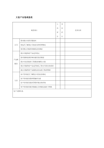 大客户问卷调查表