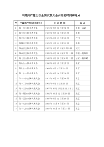 中国共产党历次代表大会召开时间