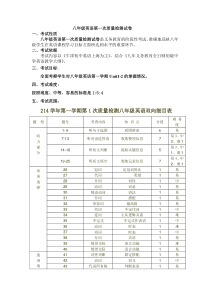 英语考卷命题说明