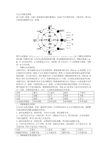 巧记月相变化规律