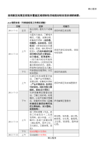 控规调研清单