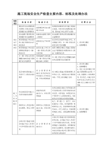 施工现场安全生产检查主要内容、标准及处理办法