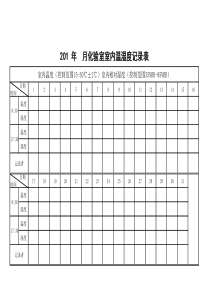 实验室室内温湿度记录