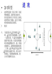 五人足球进攻战术-PPT