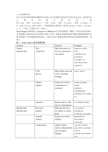 元话语的分类