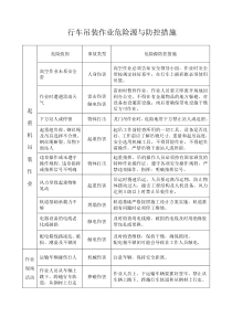 行车吊装作业危险源辨识