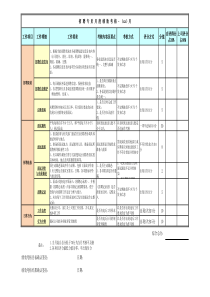 招聘专员月度绩效考核