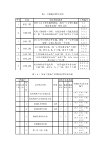 【管理文件】DLT-5161-2018电气装置安装工程质量检验及评定规程