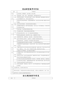 英语课堂教学评价表