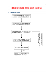 质监站工程质量验收全过程步骤和表格