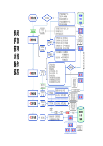 代码信息管理系统操作流程