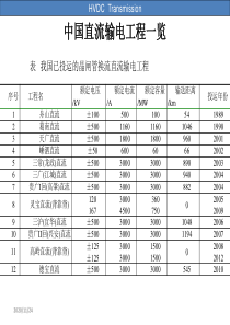 中国直流输电工程一览