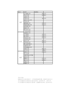 天津划片及学区房汇总大全-2020