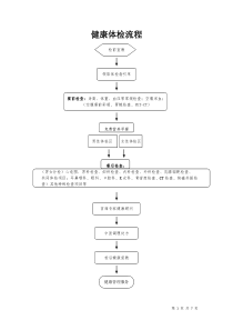 健康体检流程规范