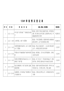 举报情况登记表序号时间举报内容