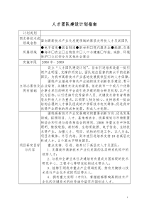 人才团队建设计划指南