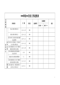 (完整版)工作进度表范例