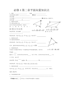 平面向量知识点复习填空