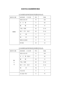 应急救援装备物资清单