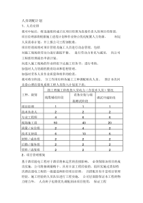 项目人员安排方案(20200518232731)